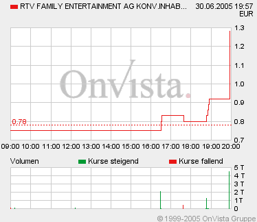 RTV (540891): Insolvenz... 10512
