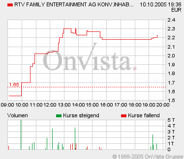 RTV (540891): Insolvenz... 17185