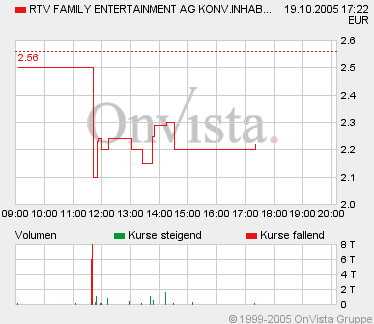 RTV (540891): Insolvenz... 17902