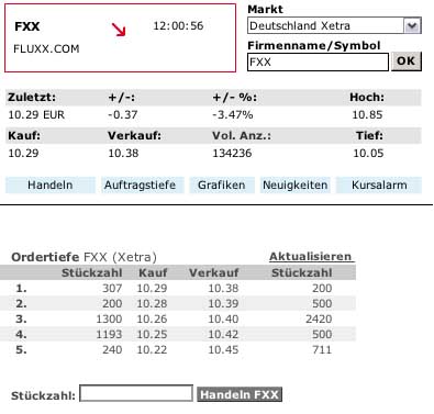 FLUXX STRONG BUY !!!! 7924