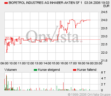 Biopetrol-Wachstums- Thread 2006 $ o. T. 35867