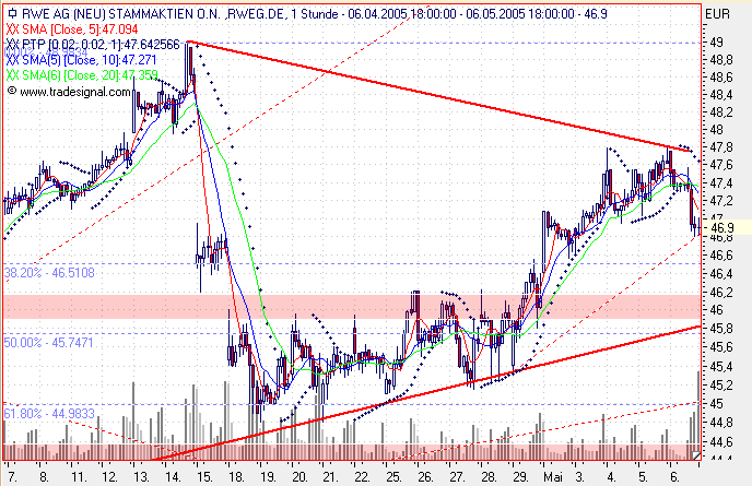 Einzelwerte zum TTT 8148