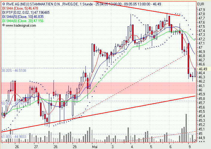 Einzelwerte zum TTT 8176
