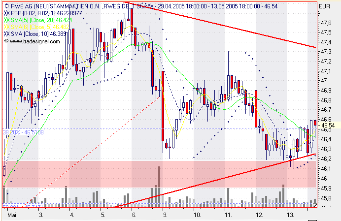 Einzelwerte zum TTT 8459