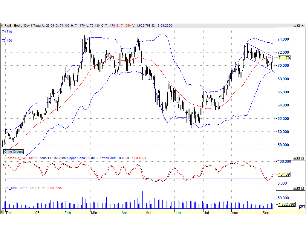 ▶ TTT-Team: Donnerstag, 14.09.2006 56783