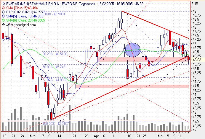 Einzelwerte zum TTT 8574