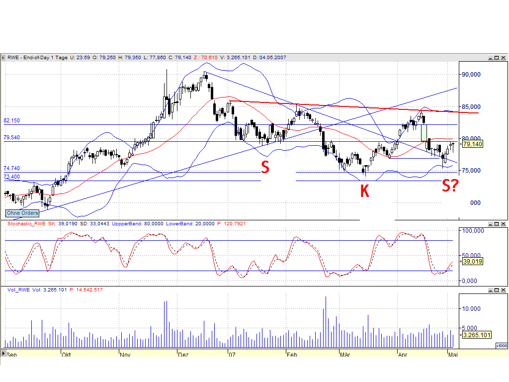 Dax-Einzelwertetrading KW 04 96441