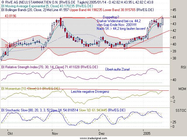 Einzelwerte zum TTT 3876