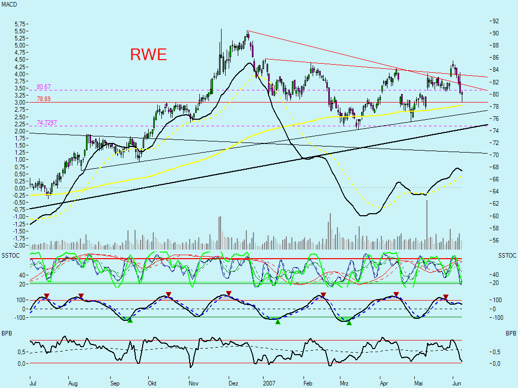 Dax-Einzelwertetrading KW 04 102296