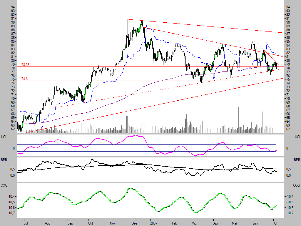 Dax-Einzelwertetrading KW 04 107362