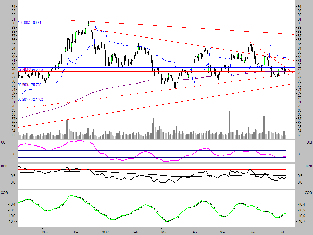 Dax-Einzelwertetrading KW 04 107583