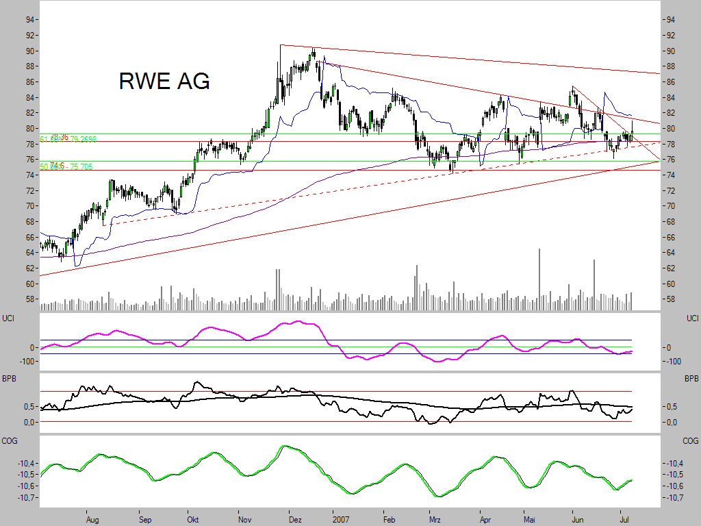 Dax-Einzelwertetrading KW 04 107919