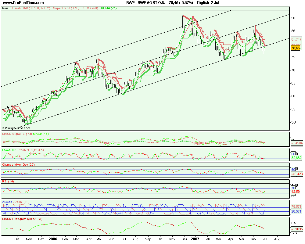 SAP ein Kauf wann fängt sie an zu explodieren 106752
