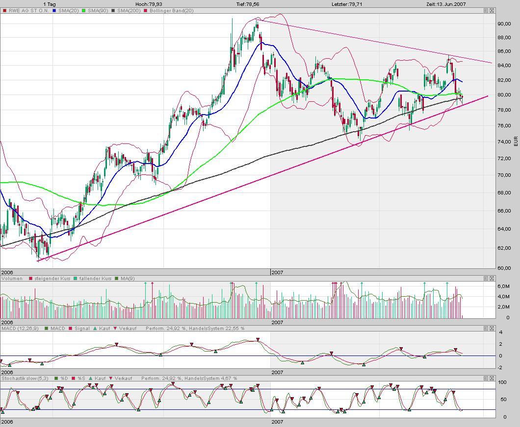 Dax-Einzelwertetrading KW 04 103256