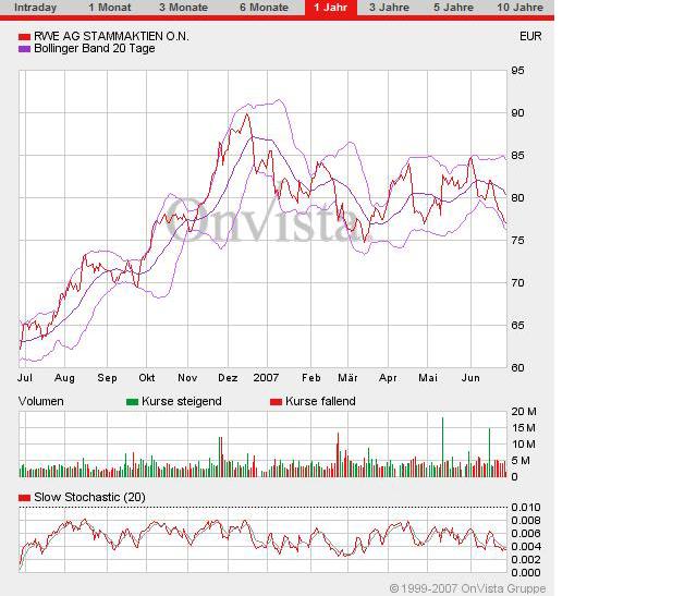 PTT Woche 26, 28.06.07 105953