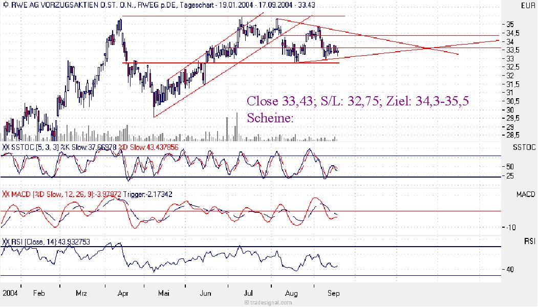f-h Oni BW sb & Friends-TTT, triple witch17.09.04 1362