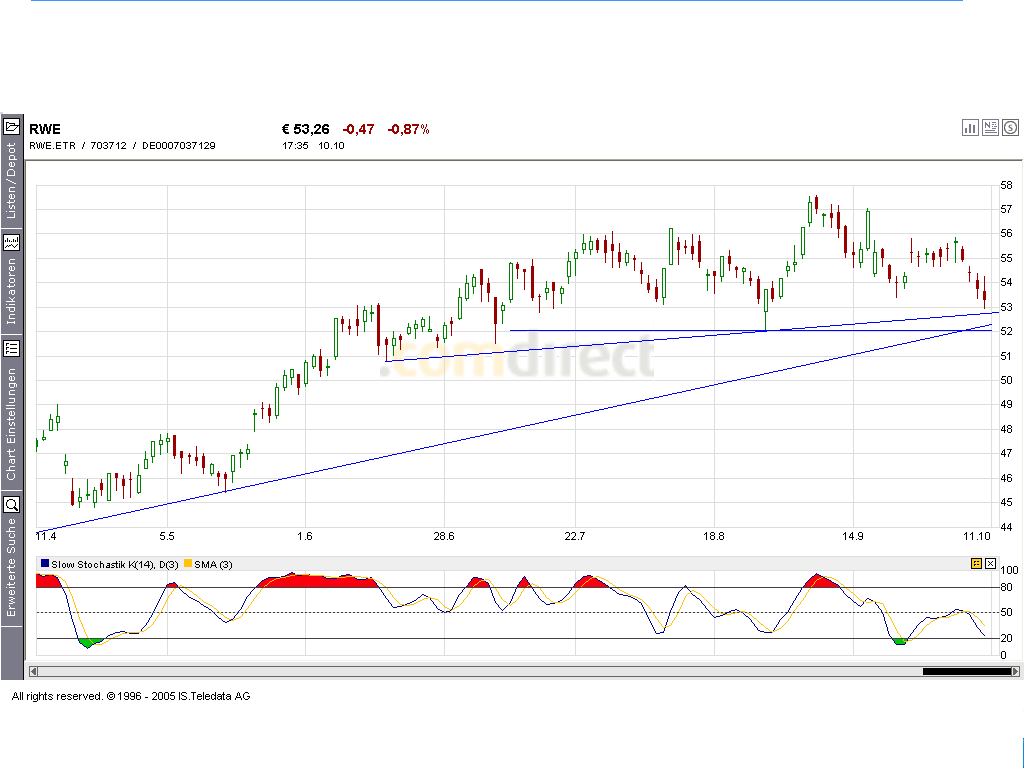 Traden mit nuessa & Co. 17175