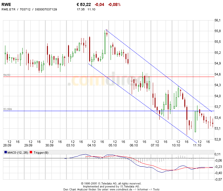 Traden mit nuessa & Co. 17256