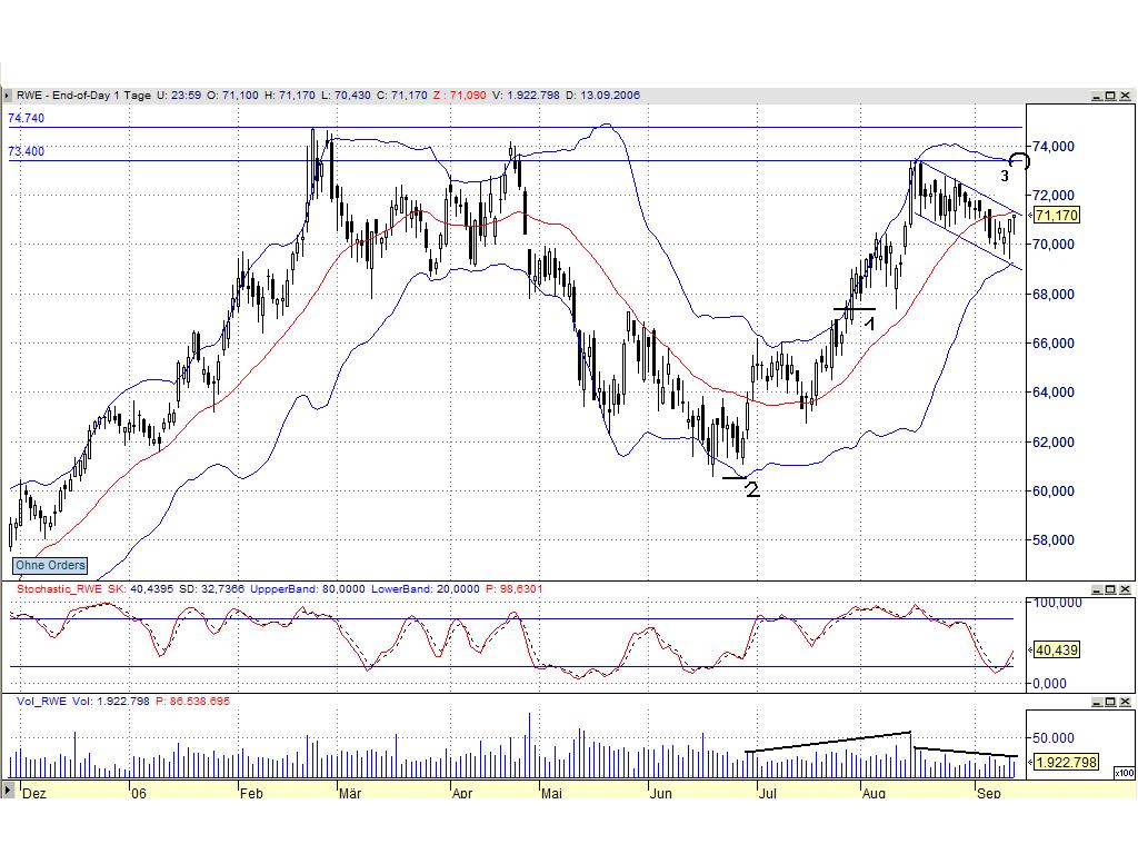 ▶ TTT-Team: Donnerstag, 14.09.2006 56796