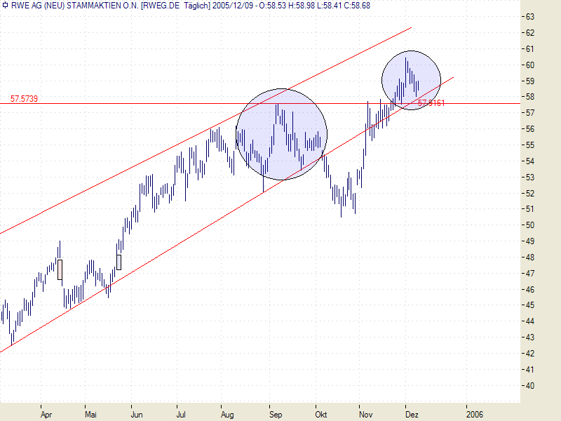 Tschartablage am Wochenende *gg* o. T. 21999