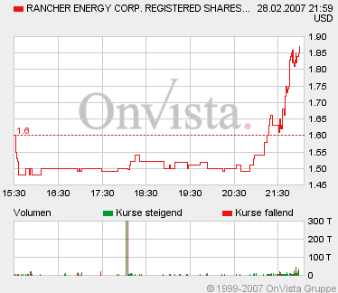 Rancher Energy - Eine Spekulation wert?! 85213