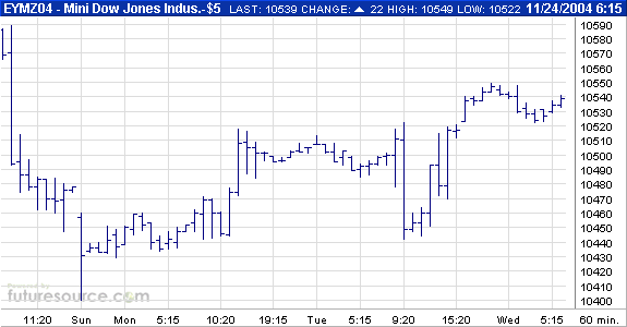 f-h Oni BW sb & Friends-TTT, Mittwoch 24.11.04 2833