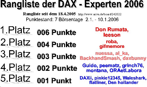 192.DAX Tipp-Spiel, Mittwoch, 11.1.06 25705