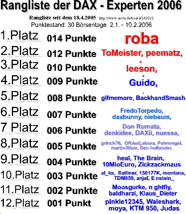 215.DAX Tipp-Spiel, Montag, 13.2.06 29456