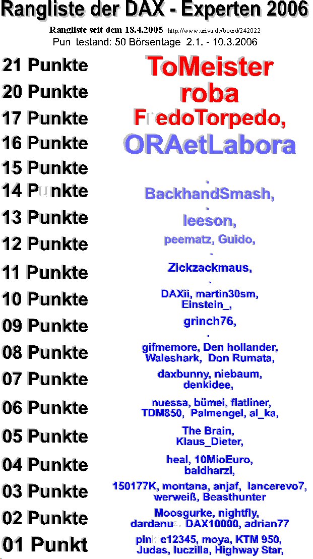 235.DAX Tipp-Spiel, Montag, 13.3.06, 17.45 Uhr, 32761