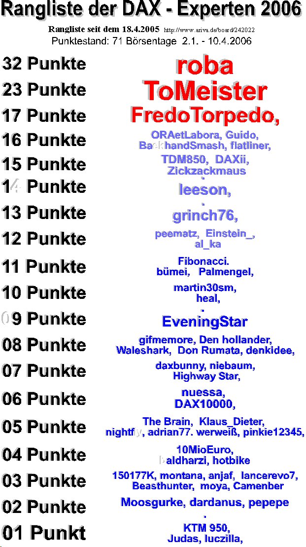 256.DAX Tipp-Spiel, Dienstag , 11.4.06, 17.45 Uhr, 36962