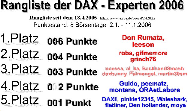Die Rangliste der DAX - Experten 2006 26083
