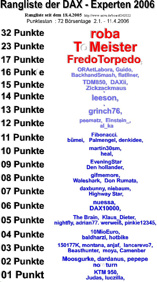 257.DAX Tipp-Spiel, Mittwoch, 12.04.06, 17.45 Uhr, 37078