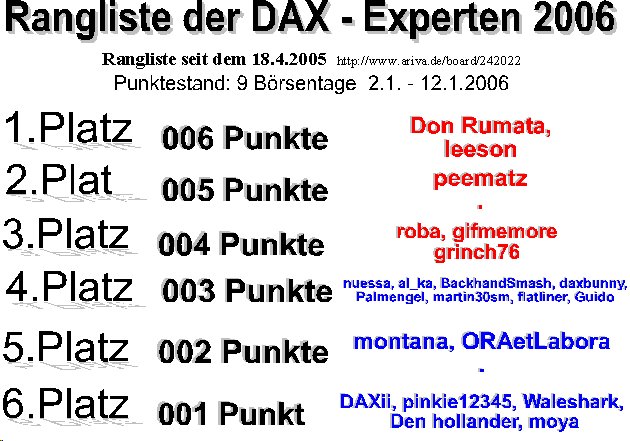 Die Rangliste der DAX - Experten 2006 26333