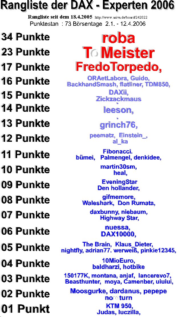 258.DAX Tipp-Spiel, Donnerstag, 13.04.06, 17.45 Uh 37231