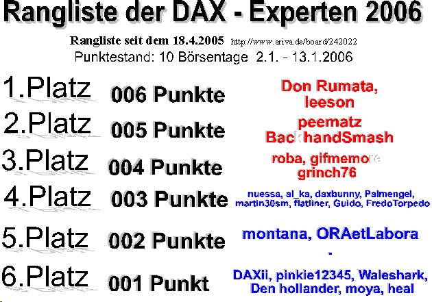 195.DAX Tipp-Spiel, Montag, 16.1.06, 17.45 Uhr, DA 26475