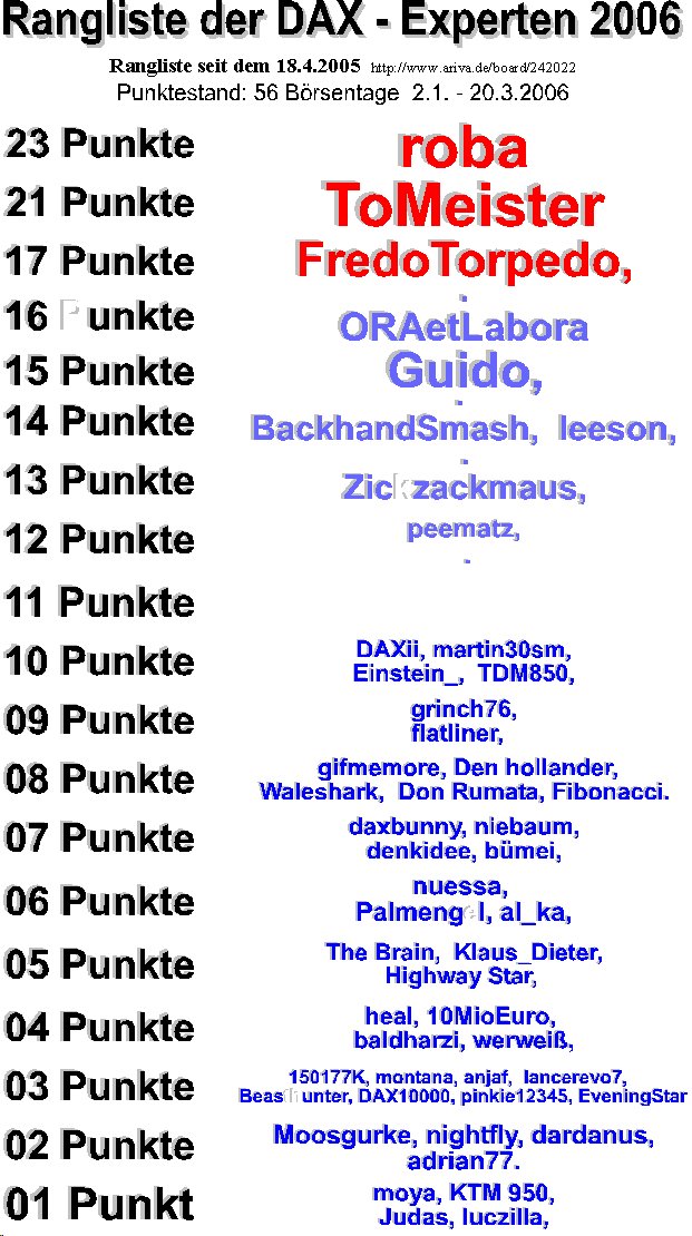 241.DAX Tipp-Spiel, Dienstag, 21.3.06, 17.45 Uhr, 33810
