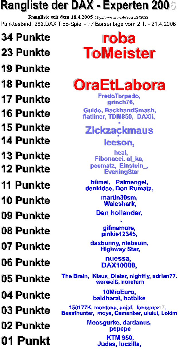 263.DAX Tipp-Spiel, Montag, 24.04.06, 17.45 Uhr, D 38220