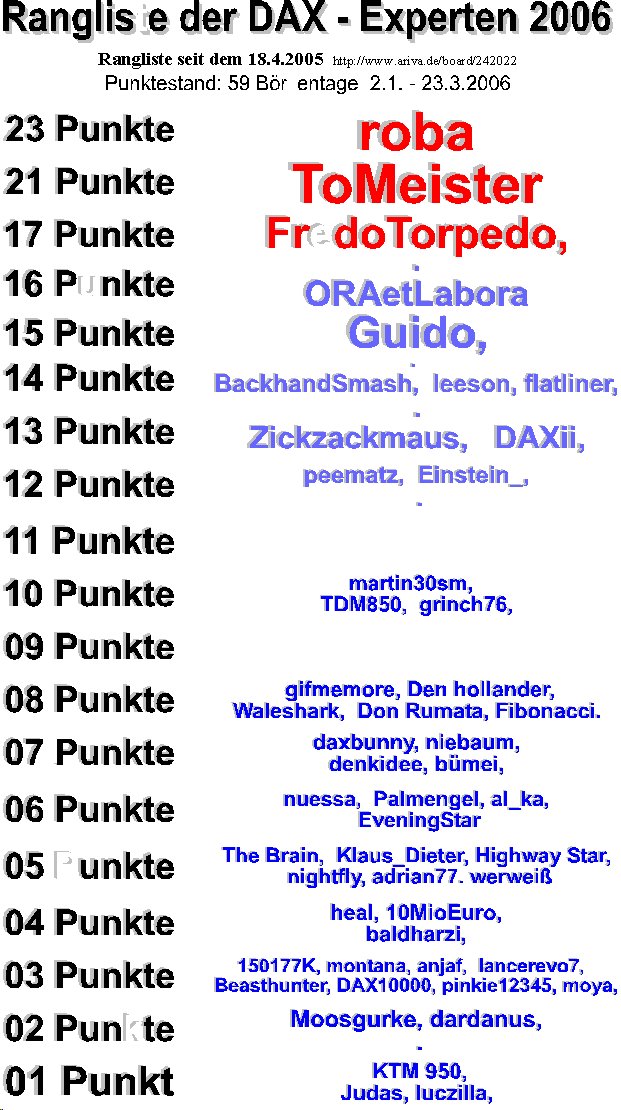 244.DAX Tipp-Spiel, Freitag, 24.3.06, 17.45 Uhr 34312
