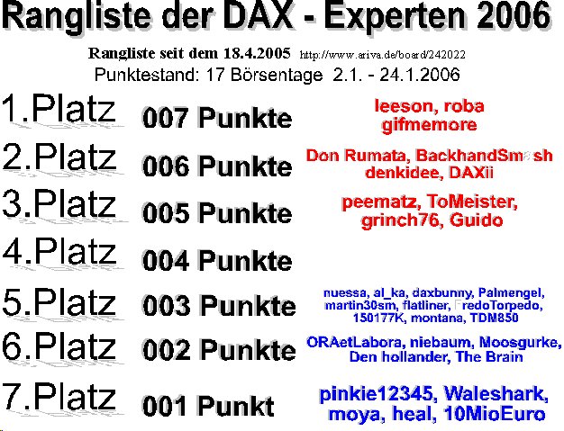 202.DAX Tipp-Spiel, Mittwoch, 25.1.06 27614