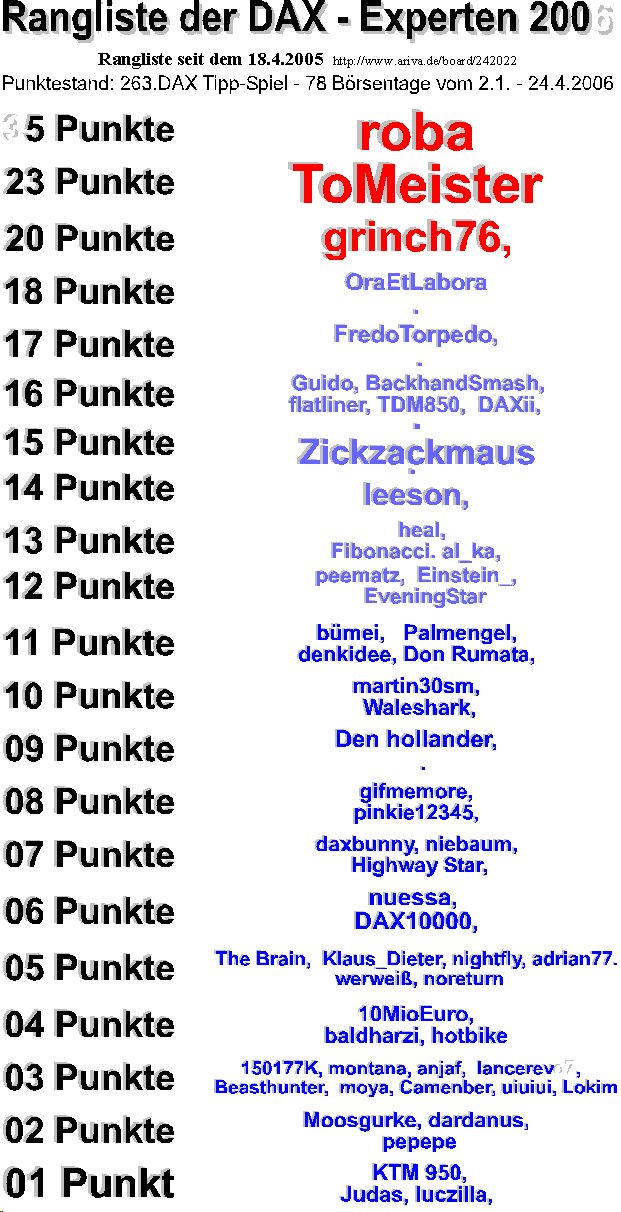 264.DAX Tipp-Spiel, Dienstag, 25.04.06, 17.45 Uhr, 38309