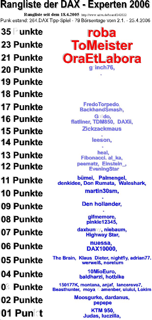 265.DAX Tipp-Spiel, Mittwoch, 26.04.06, 17.45 Uhr, 38440