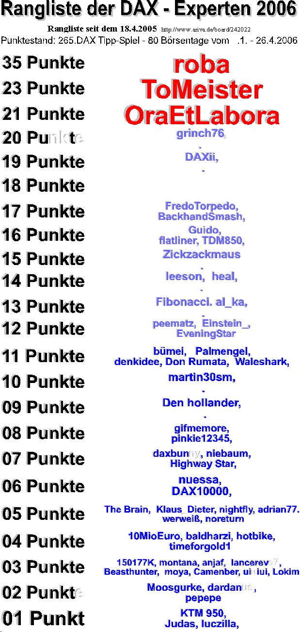 266.DAX Tipp-Spiel, Donnerstag, 27.04.06, 17.45 Uh 38617