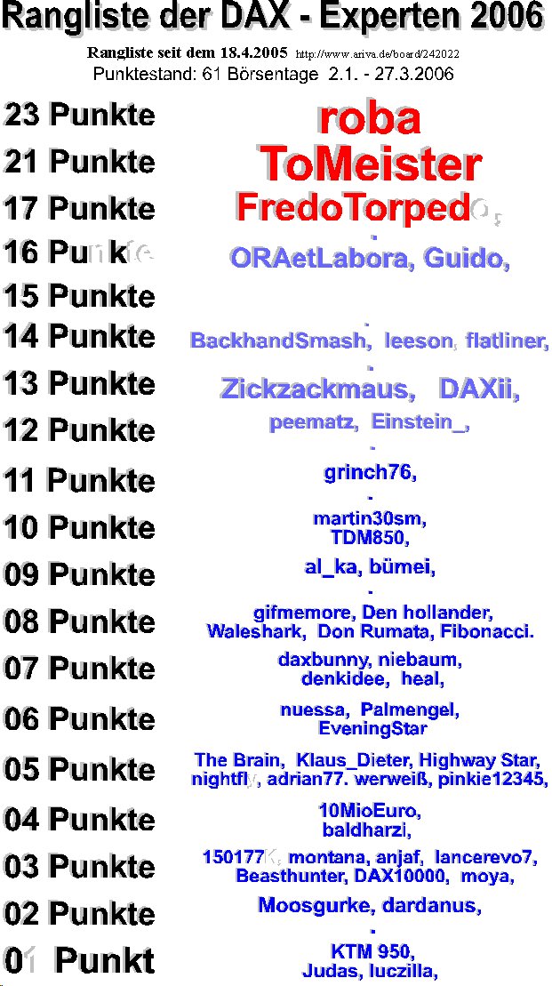 246.DAX Tipp-Spiel, Dienstag, 28.3.06, 17.45 Uhr, 34803