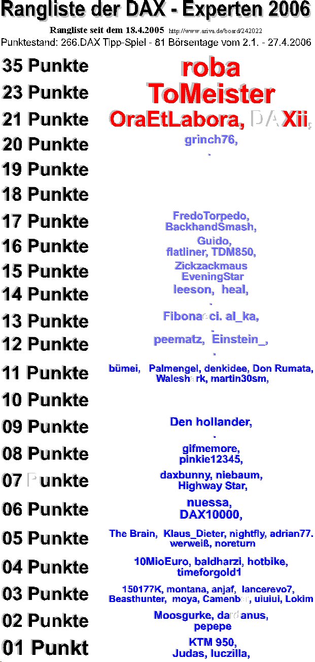 267.DAX Tipp-Spiel, Freitag, 28.04.06, 17.45 Uhr, 38780