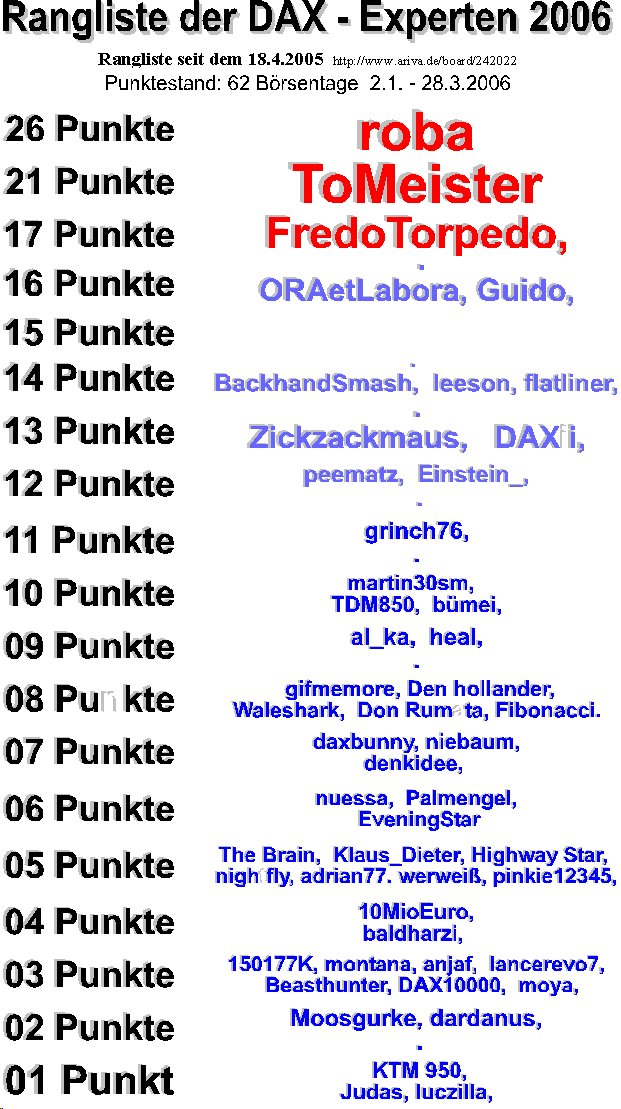 247.DAX Tipp-Spiel, Mittwoch, 29.3.06, 17.45 Uhr, 34988