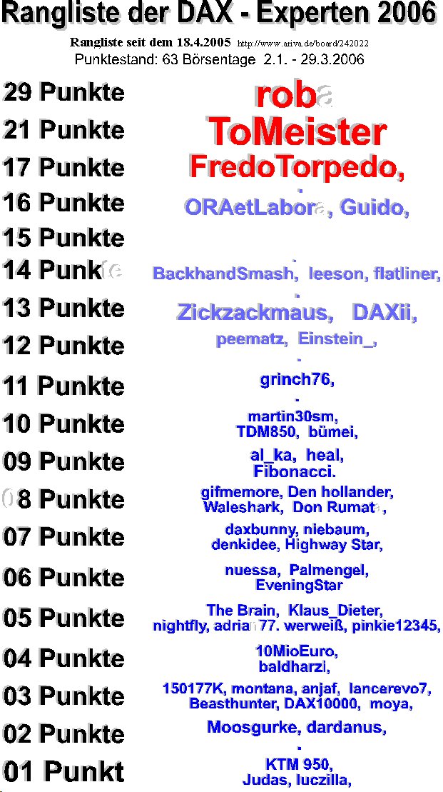 248.DAX Tipp-Spiel, Donnerstag, 30.3.06, 17.45 Uhr 35211