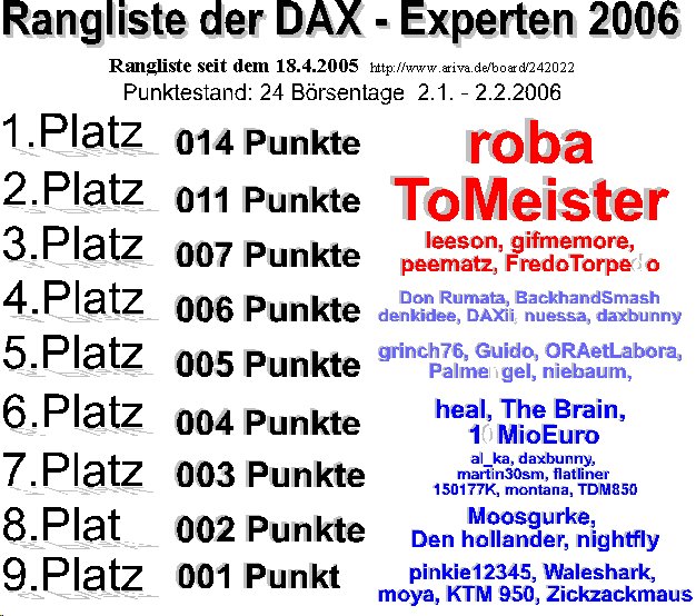 209.DAX Tipp-Spiel, Freitag, 3.2.06 28576