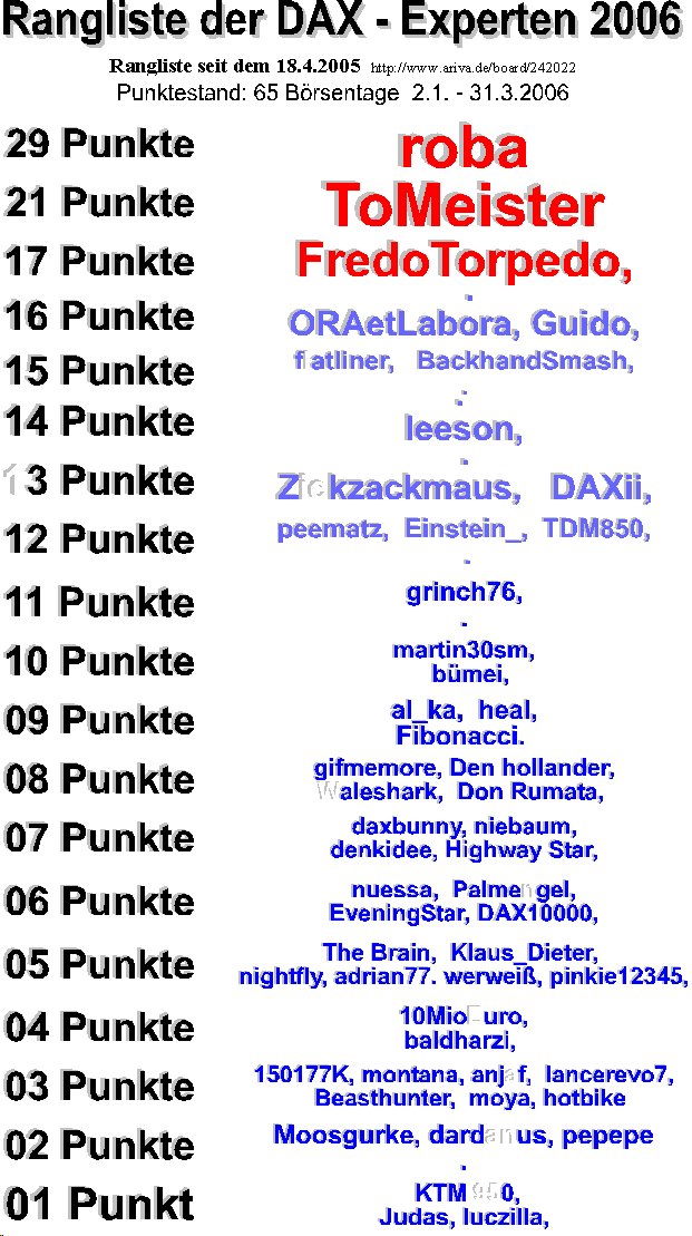 250.DAX Tipp-Spiel, Montag, 03.4.06, 17.45 Uhr 35748