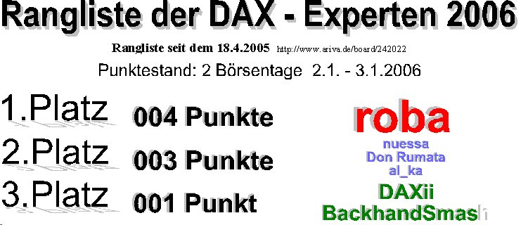 Die Rangliste der DAX - Experten 2006 24504