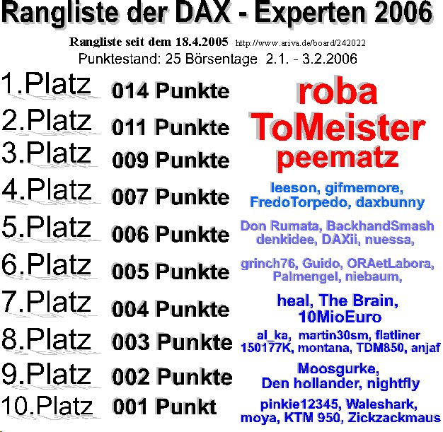 210.DAX Tipp-Spiel, Montag, 6.2.06 28724